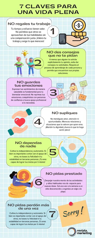 El Arte de decir NO en Revista Marketing